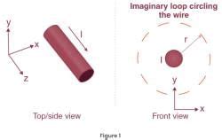 Ampere's Law - Physics Optional Notes for UPSC PDF Download