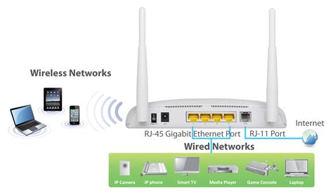 Computer Networking Devices Modem 的图像结果
