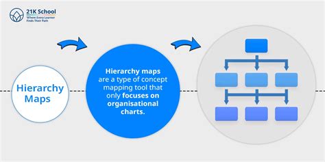 Concept Mapping: Types, History, Elements