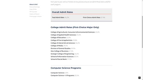 Acceptance rates went down by a lot this year! : r/UIUC