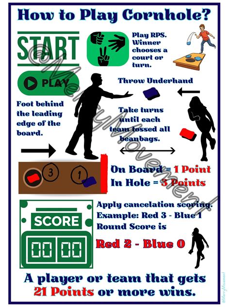 How to Play Cornhole Rules Sign| Digital Printable Poster Cornhole ...
