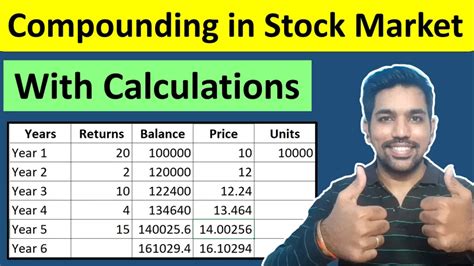 Image result for Compounding Stocks Explained