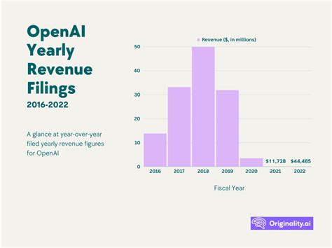Openai Operating Losses 的图像结果