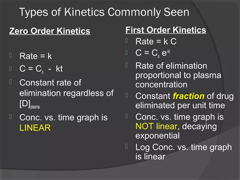 Clinical Pharmacokinetics-I [half life, order of kinetics, steady state ...