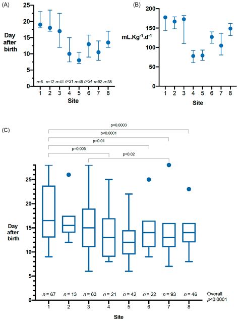 Relationships between Neonatal Nutrition and Growth to 36 Weeks ...