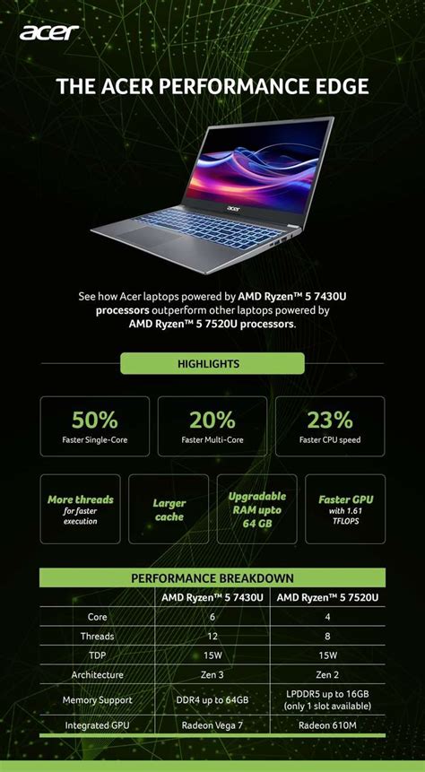 Acer Aspire 15 AMD Ryzen 5 Hexa Core 7430U - (8 GB/512 GB SSD/Windows ...