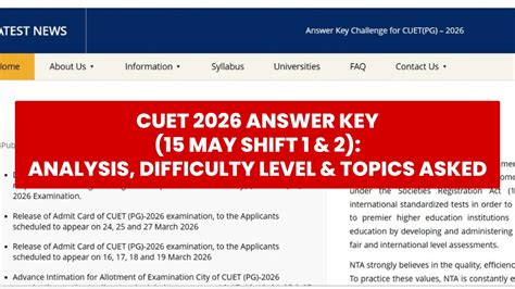 CUET 2026 Answer Key (15 May Shift 1 & 2): Analysis, Difficulty Level ...