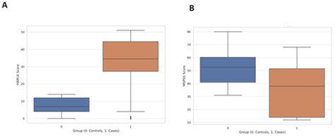 Exploring the Interplay between Family History of Depression, Negative ...
