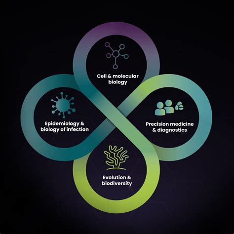DDLS Research - SciLifeLab