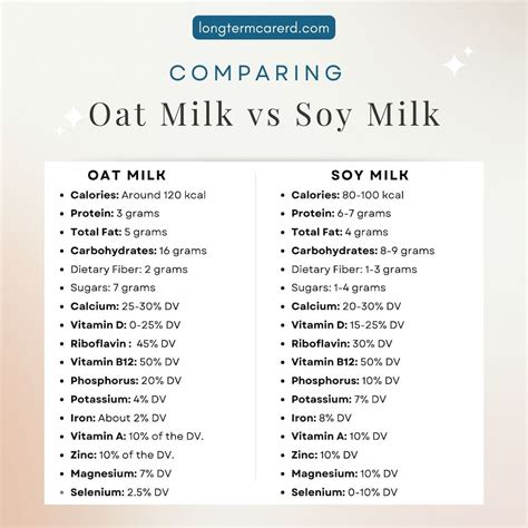 Oat Milk vs Soy Milk: A Dietitian Compares Them!