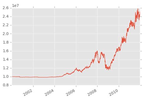Image result for Zipline Backtesting Tutorial Python