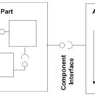 Component System 的图像结果