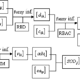 Image result for Factoring Using BC Method