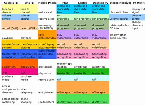 Image result for Multi Task Device
