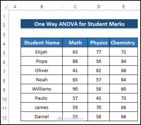 Image result for One Way Anova Using Excel
