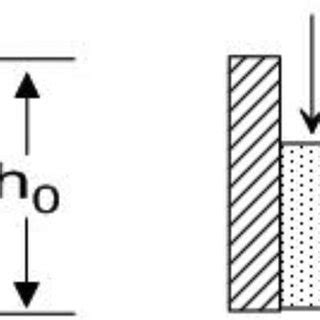 Image result for Dirt Compression and Humidity Test