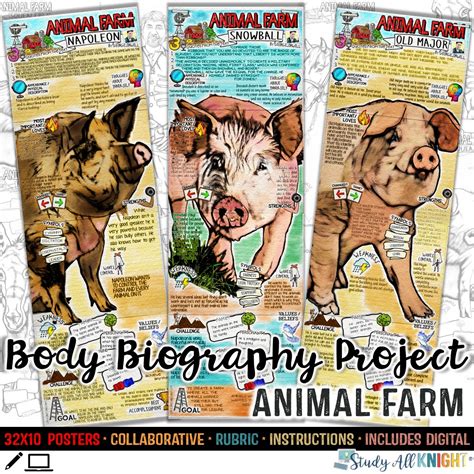 Animal Farm Body Biography, Characterization, For Print and Digital ...