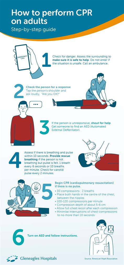 Image result for Basic CPR Steps