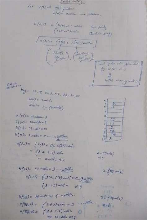 DSA_Syllabus.pdf - DSA Self Paced DSA Detailed Course Syllabus 1 ...