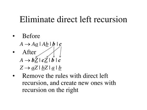 Image result for Greibach Normal Form Tutorial