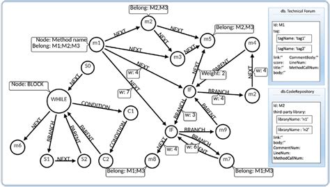 Database Programming Code Pic 的图像结果