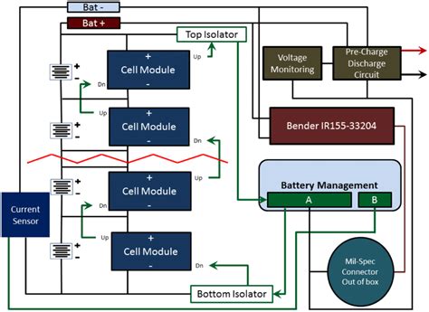 Battery System 的图像结果