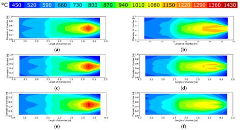 The Effect of Inert Fuel Compounds on Flame Characteristics