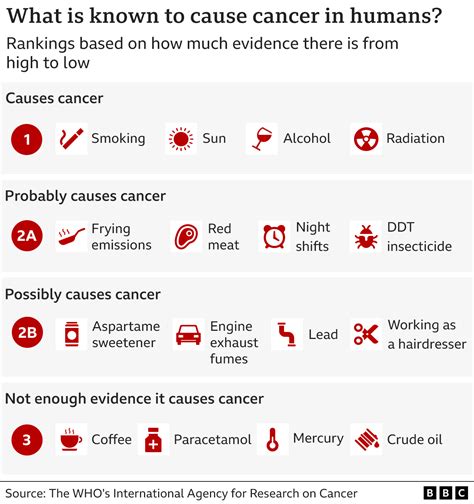 Aspartame advice unchanged despite cancer question - BBC News