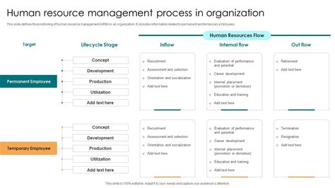 Image result for Human Resource Management Process
