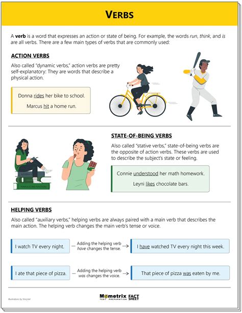 Action and Linking Verbs Review (Review Video)