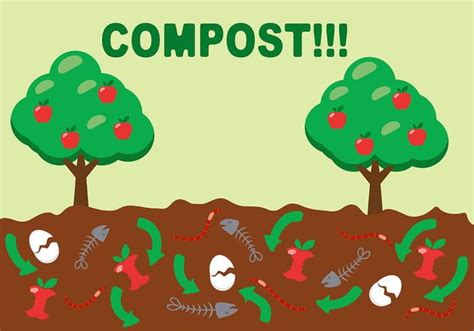 Image result for Decomposition Code Programing