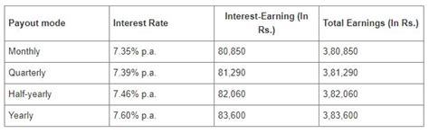 Bajaj Finance Fixed Deposit: A safe investment option to grow your money