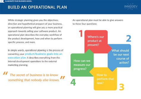 Business Operation Plan Sample 的图像结果