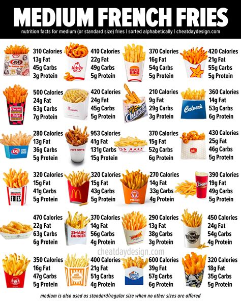 Nutrition Label For Mcdonalds French Fries Fast Food News: McDonald's