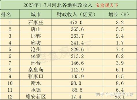 邯郸下辖区县人均可支配收入公布，第一竟然是这里_凤凰网