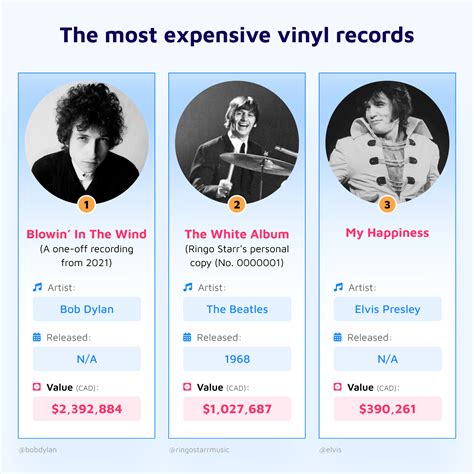The World’s Most Expensive Vinyl Records | Spin Genie