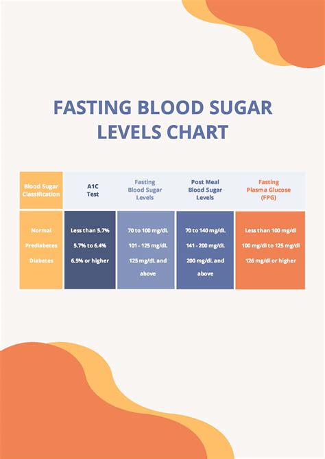 Fasting Blood Sugar Level Of 7.2 at Jamie Johnson blog