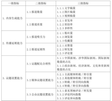 【刘滢、应宵】媒体国际微传播影响力的内涵与评估-北京外国语大学国际新闻与传播学院