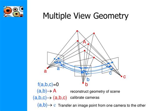 Image result for Computer Vision Geometry