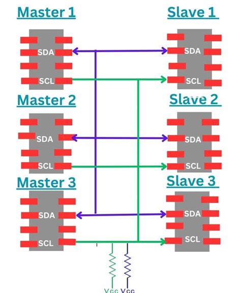 Image result for I2C Communication Tutorial