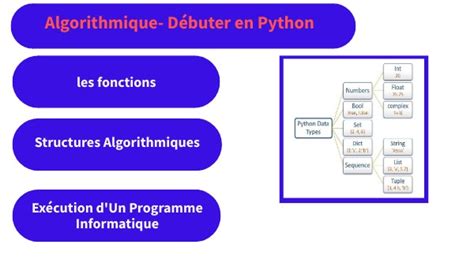 Image result for Python Et Algorithme Difference