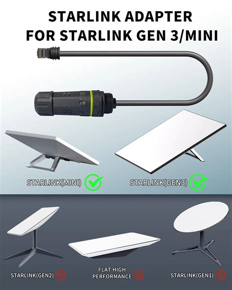 Starlink Gen 3 Router Extender: Real-World Performance, Compatibility, and Setup Guide