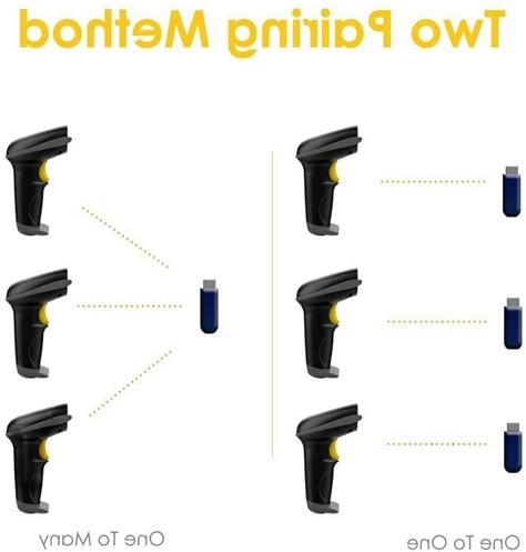 Image result for Nadamoo Scanner Programming