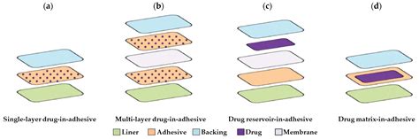 Transdermal Patch 的图像结果