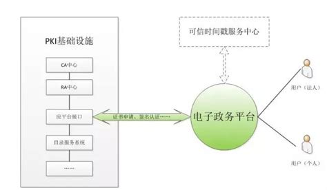 数字签名在ERP中的应用_管理信息化综合_管理信息化_文章_e-works数字化企业网