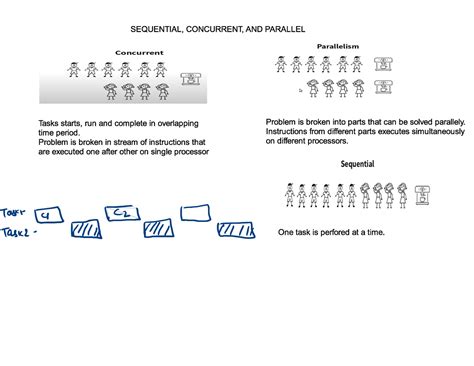 CPP-2022 - Computer Science and Enginnering - Studocu