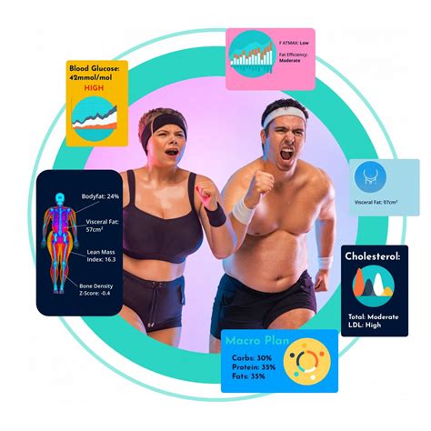 Are Your DEXA Body Fat Results Right?