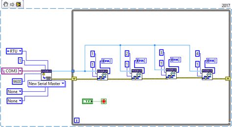 Image result for LabVIEW Modbus with Practical