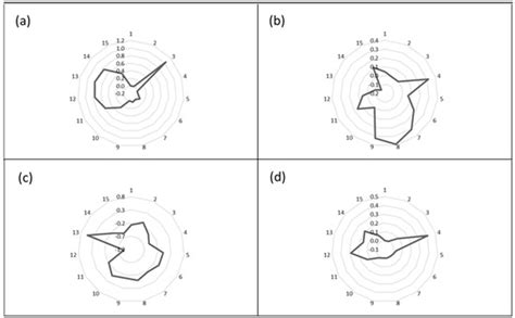 Evaluation of a Commercial Electronic Nose Based on Carbon Nanotube ...