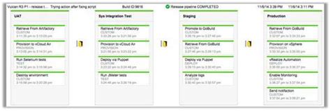 Image result for Code Stream VMware Logo